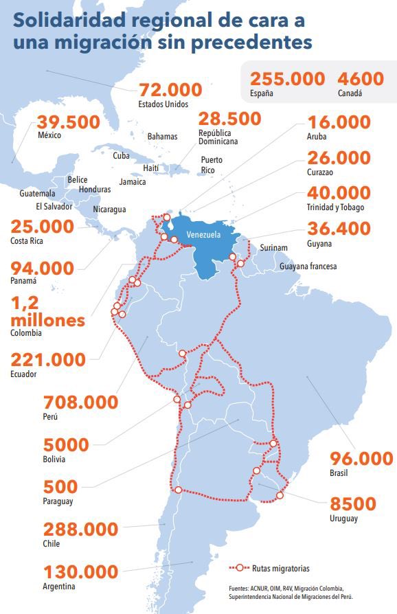 VenezuelaCifras's tweet photo. Países receptores de la migración venezolana desde 2016. 

Fuentes: ACNUR (R4V) (números actualizados al 5 de nov de 2019) https://t.co/V2EVhBVTjG