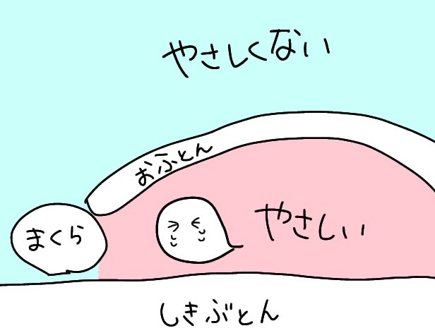 冬の お布団の中の優しさ と 外の世界の厳しさ を図解 わかりみが深すぎると話題に この試練を楽園追放と呼んでいる Togetter