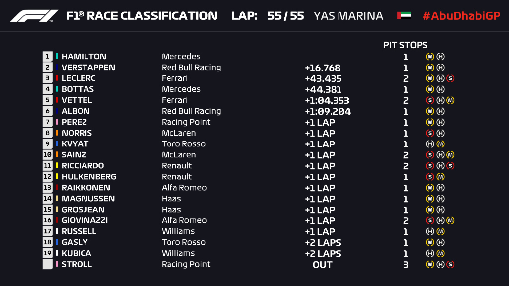 Gran Premio de Abu Dhabi 2019 EKtZYFZWkAAGwNf