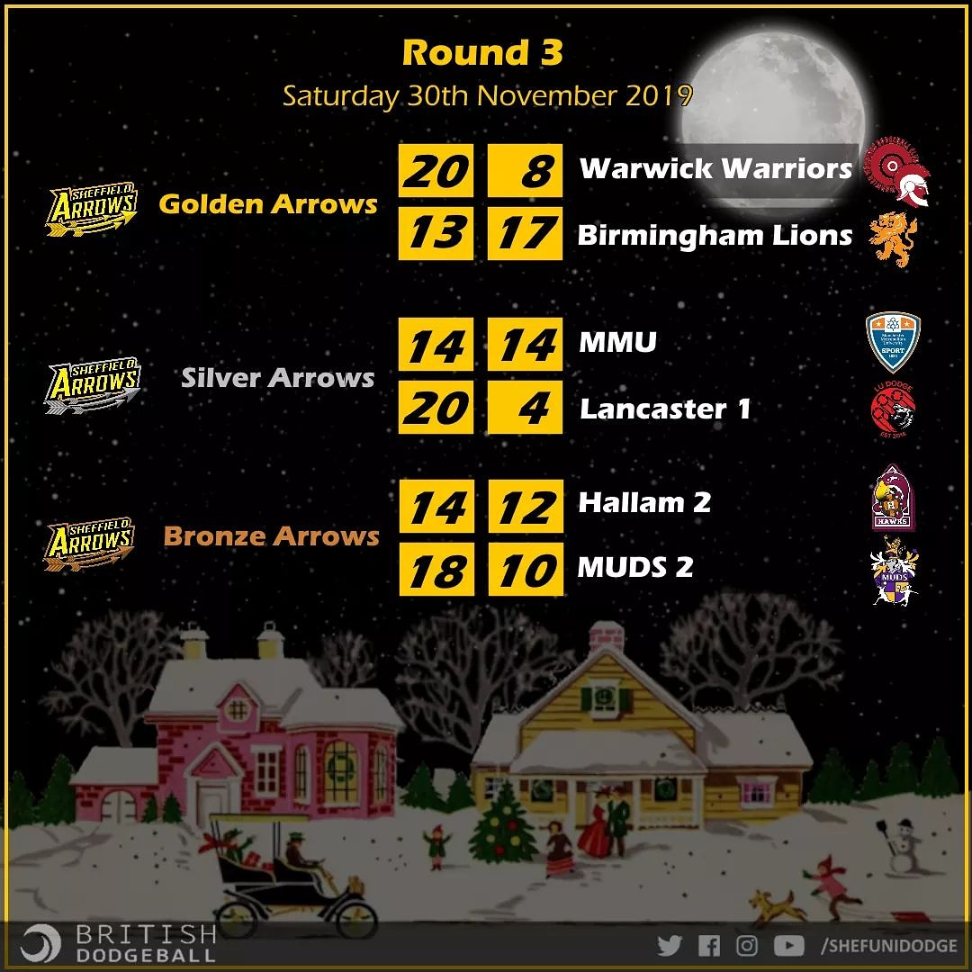 Here's our league results from round 3 this weekend! 🏹

Strong results across the board and some fantastic gameplay; well done everyone! 🎁🎄🖤💛