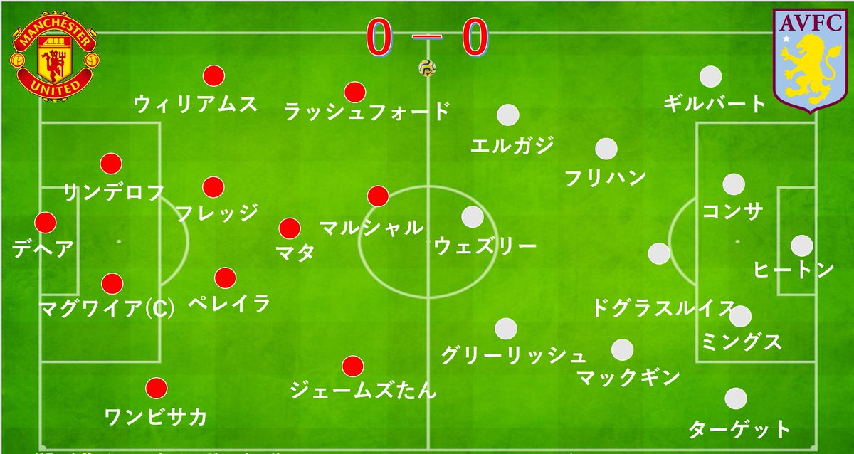 Manchester United 勝利の男神 Na Twitteru 宇宙最高クラブマンチェスターユナイテッドvsアストンビラのスタメン 予想 フォーメーションです マタがスタメン それにしてもフレッジとペレイラが不安だ