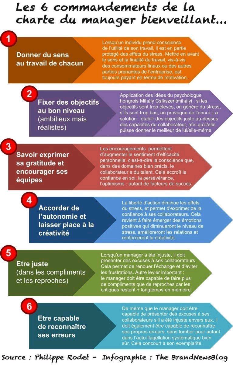 Les fondamentaux indispensables pour être un bon manager 😊👍. #Management #communication #RH