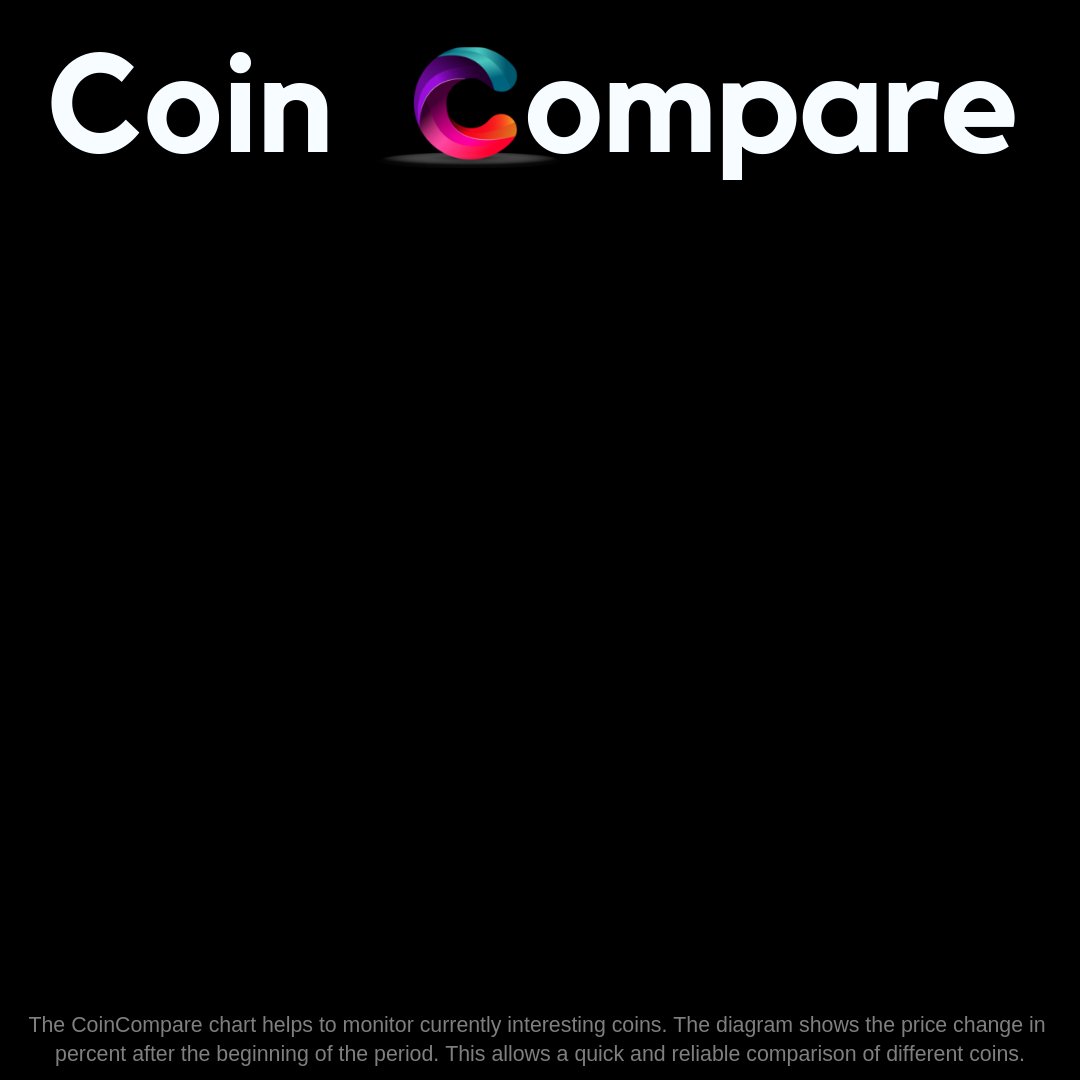 coderbros's tweet image. We love crypto!