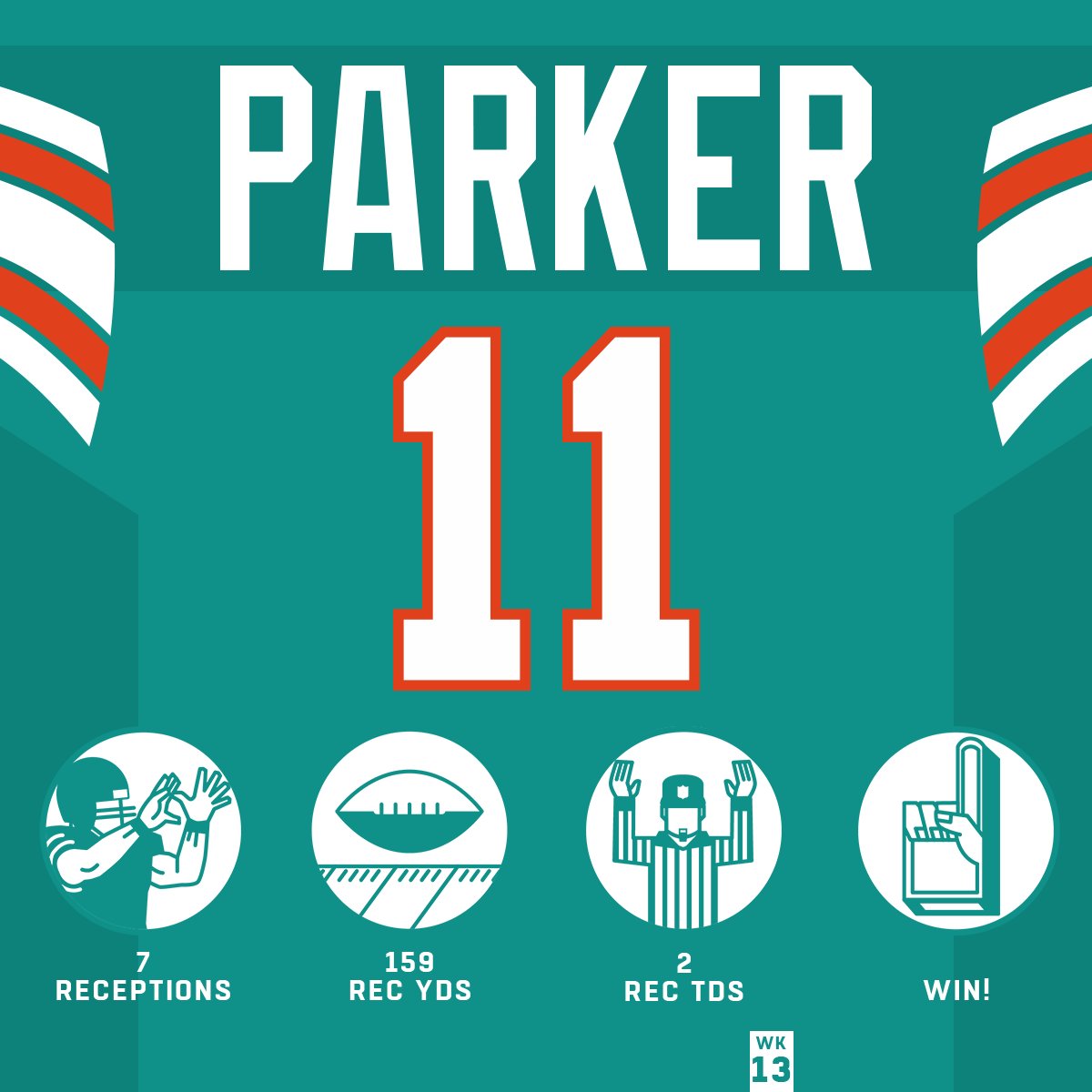 NFL's tweet photo. .@DeVanteParker11 made some RIDICULOUS catches today. 🙌 #HaveADay

@MiamiDolphins | #FinsUp https://t.co/77Co4MqL4n