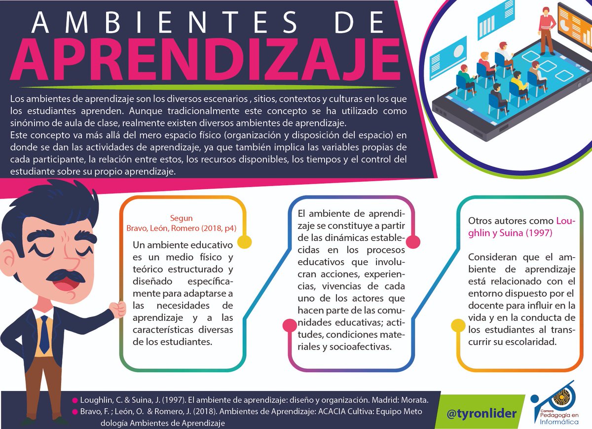 tyronlider's tweet photo. Ambientes de Aprendizaje @tyronlider 
@jorgearmi20 @pedagogiaUtmach  #AmbientesAprendizaje #utmach #PedagogiaDeLasCienciasExperimentales https://t.co/q38IQXmYSD