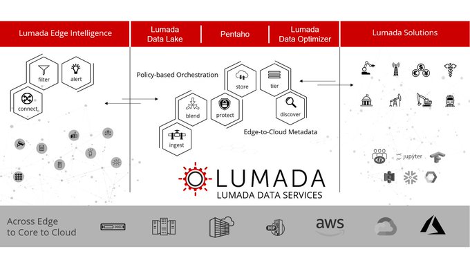 Hitachi_Latam's tweet photo. ICYMI, anunciamos nuestra expansión de portafolio de servicios y soluciones de la plataforma Lumada en #HitachiNEXT, el mes pasado. Obtenga más información sobre nuestras nuevas ofertas de Lumada: https://t.co/UDsTmZCSAd https://t.co/JDXuBH1qh5