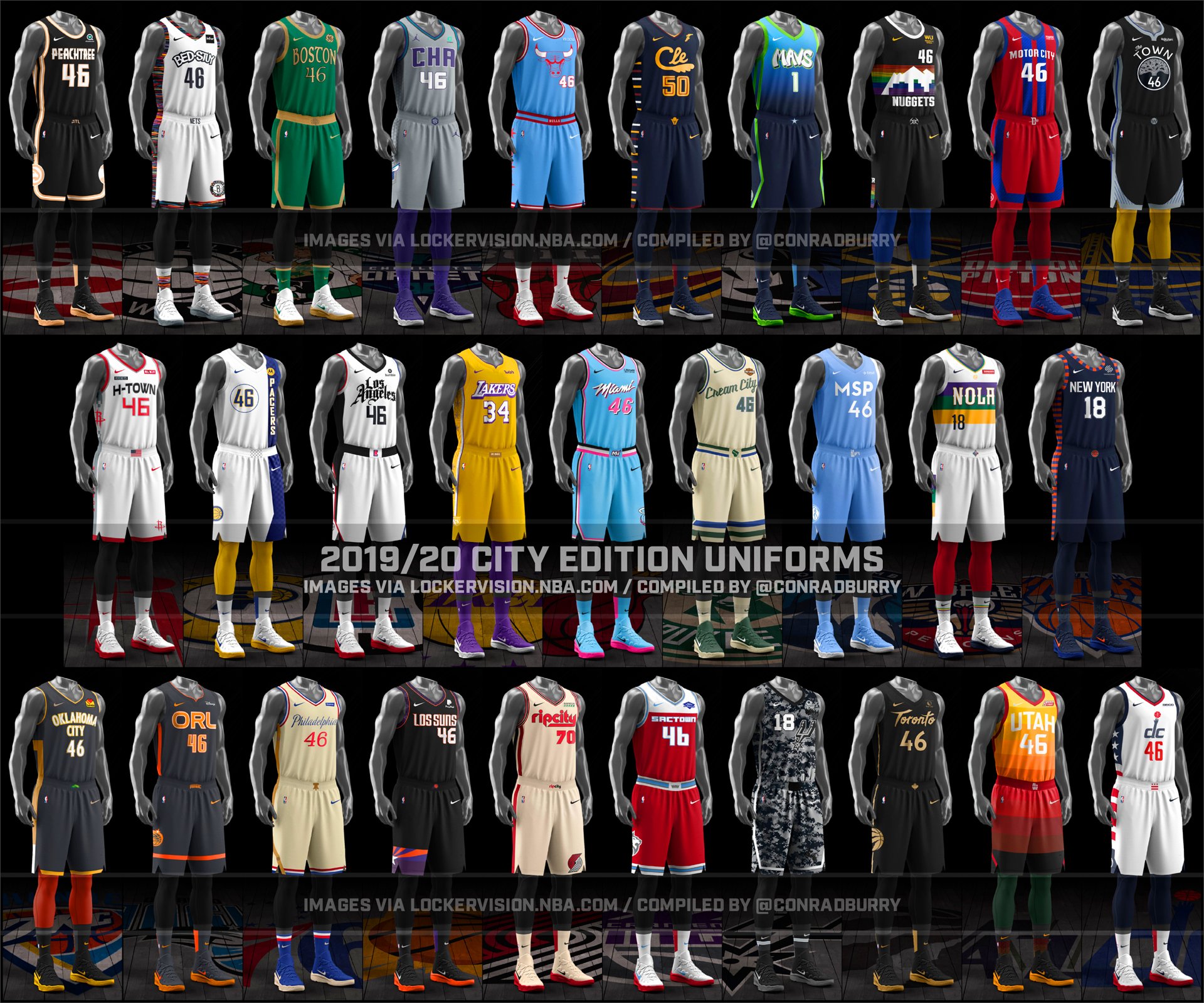 Ranking the NBA 2019–2020 City Edition Uniforms