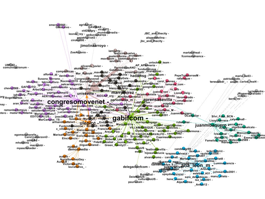Un vistazo al grafo #gephi que se hizo con el #FCom de la <a href="/unisevilla/">Universidad de Sevilla</a> sevillahoy.net/2019/12/01/la-… cc @Gabifcom