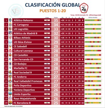 Jornada 15; UD LOGROÑÉS- CD GUIJUELO; Domingo 1 de Diciembre a las 17:00h. - Página 3 EKubP1eXYAA68xR?format=jpg&name=360x360