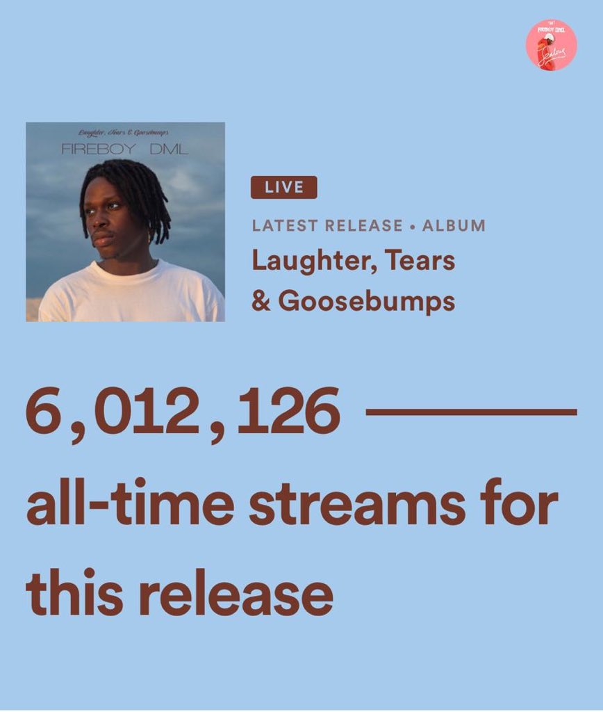 fireboydml's tweet photo. LTG 

3 days. 

thank you so much. 🙏🏾❤️ https://t.co/H4dEAwJM9b