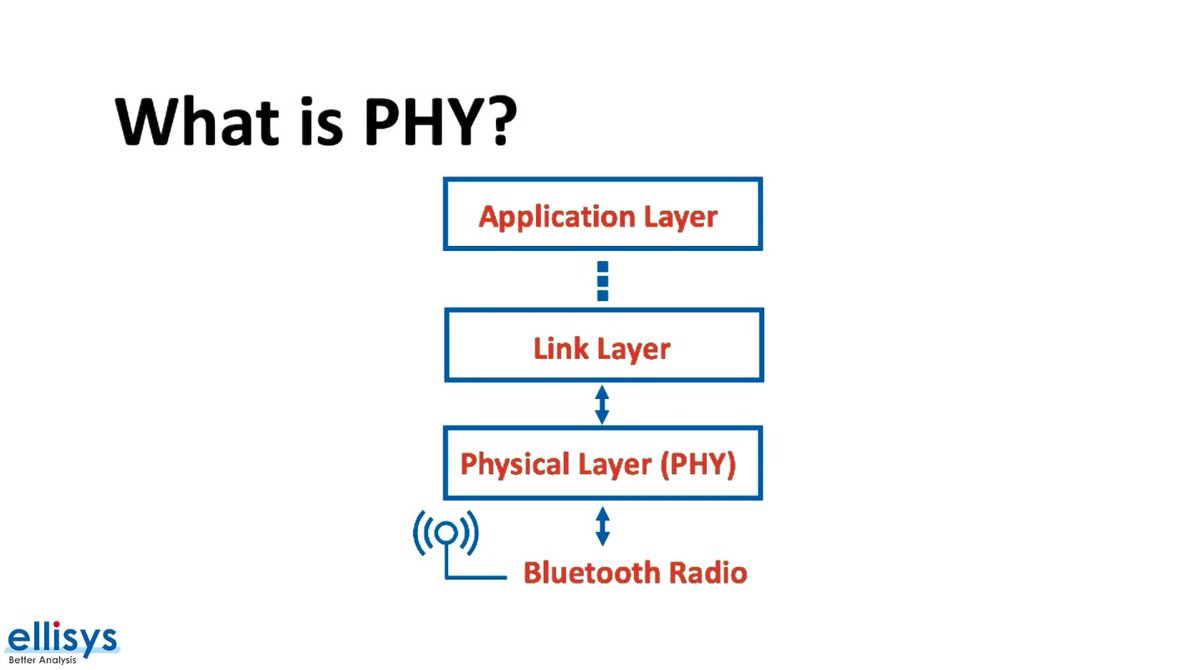 BluetoothSIG's tweet photo. .@Ellisys1 showcases the long range of Bluetooth Low Energy Coded PHY in this video: https://t.co/FES1fn3Slv #bluetoothrange @m_afaneh https://t.co/wxhY9qTvZ3