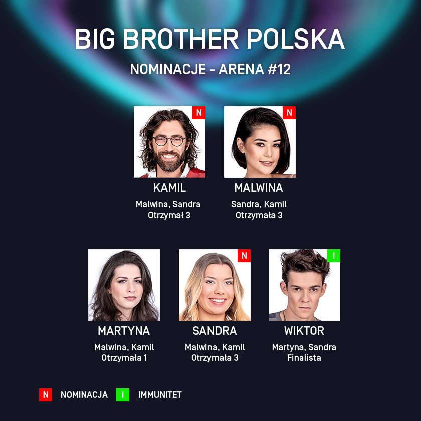 Big Brother PL Daily (@BBPLDaily) / Posts / X