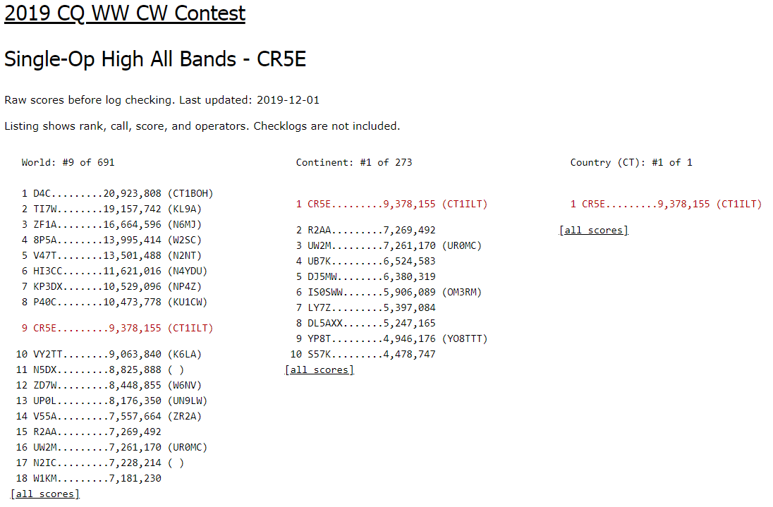 Filipe Lopes 🇵🇹🇨🇵🎈 #cw4ever tweet media