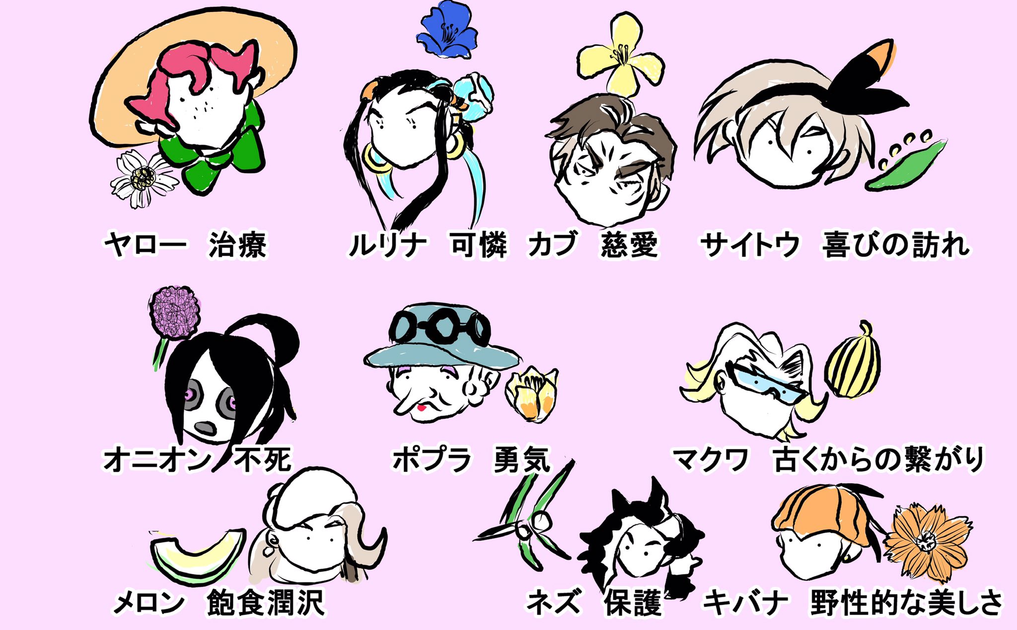 みらいせいねん Nekojyo Gamer ポケモン剣盾のジムリーダーに 花言葉の意味が 姪っ子が喜んだので 一緒に調べつつ描いてまとめてみました ちびっ子に伝える時によかったら使ってください 素敵な知識をありがとうございます T Co Ypq2cmorlg