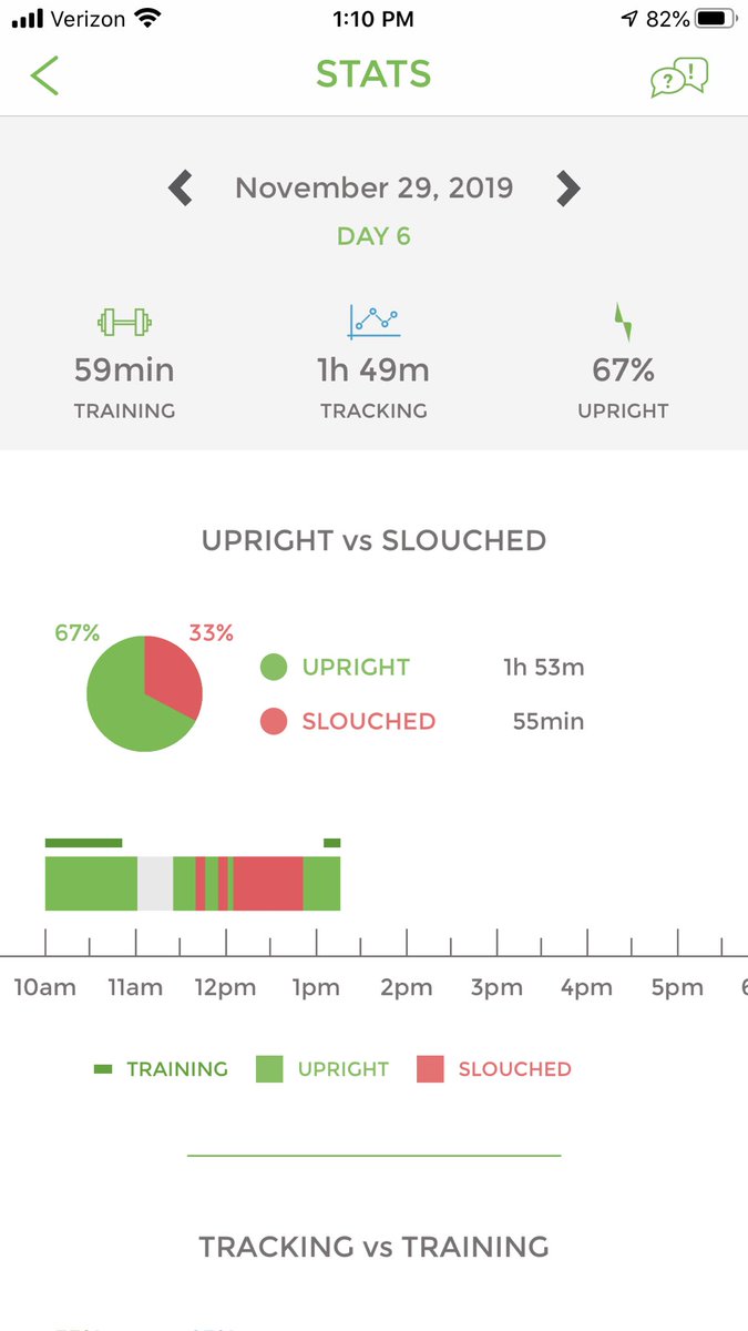 K__Med's tweet photo. Some stats from my #uprightgo . Wishing the app allowed for a week or month view though. https://t.co/bvb7LYc3fb