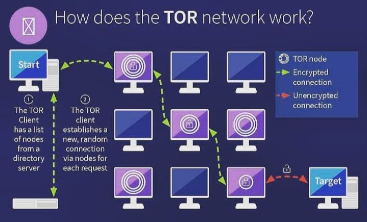 ShuklaHacker's tweet image. 