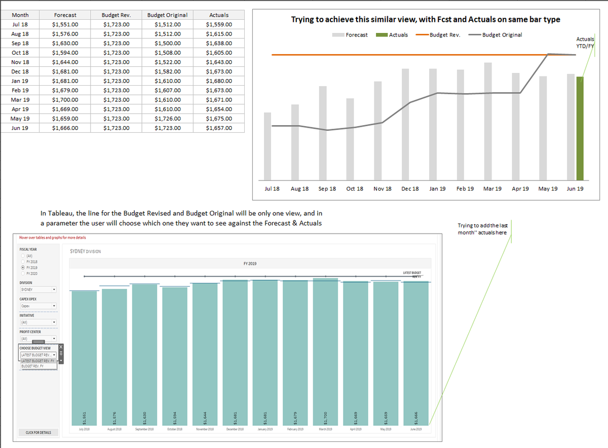 Does anybody from <a href="/tableau/">Tableau</a>
 #datafam #tableau know if attached view/graph is possible? I added a view from excel and the one in Tableau with data.. thank you all in advance!