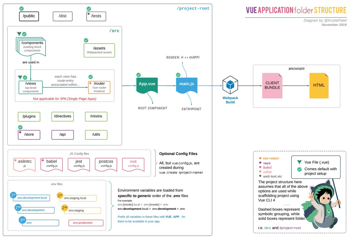 Folder structure. Vue project structure. folder перевод. nuxt структура проекта.