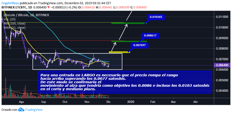 CryptoYisus tweet media