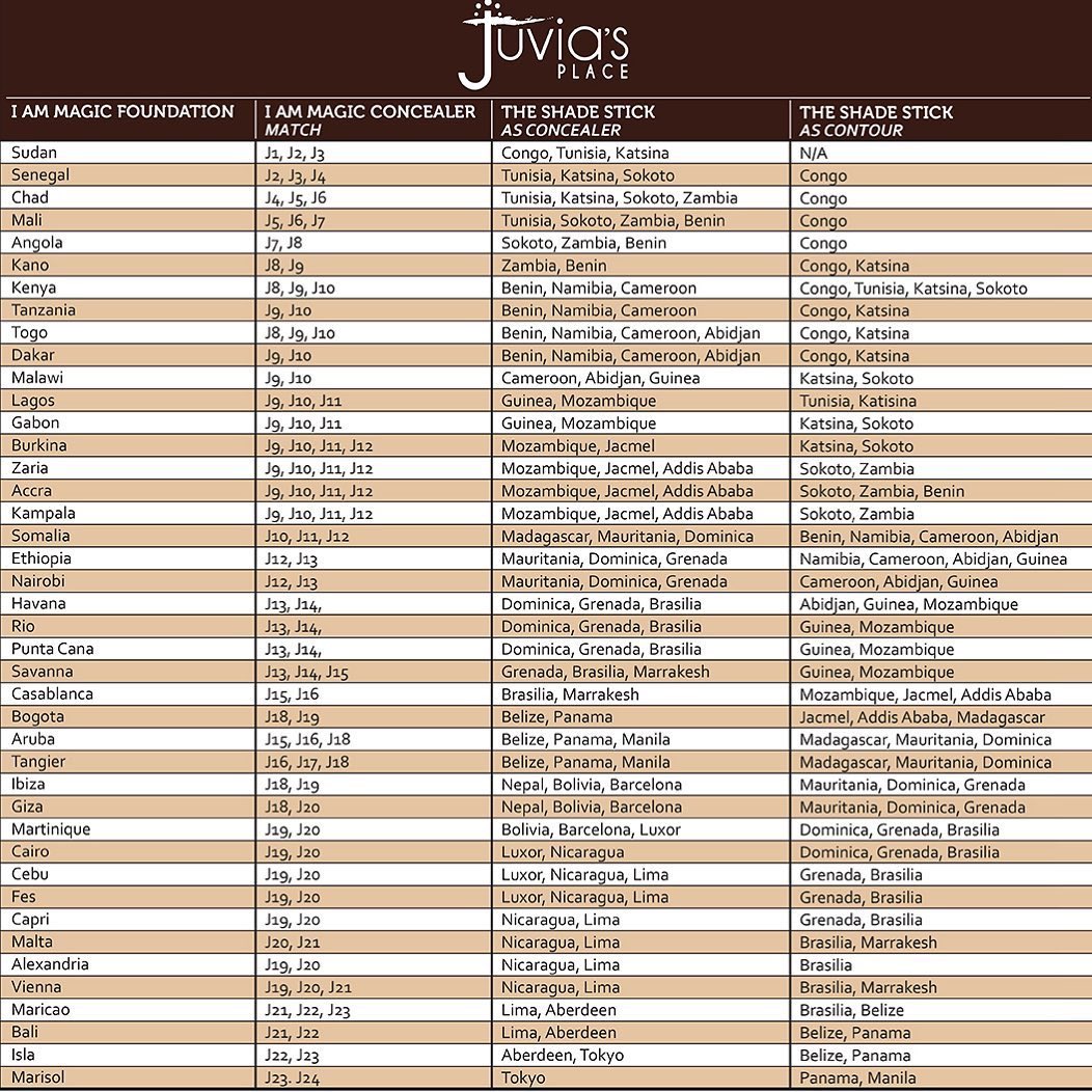 Juvia S Place Foundation Chart