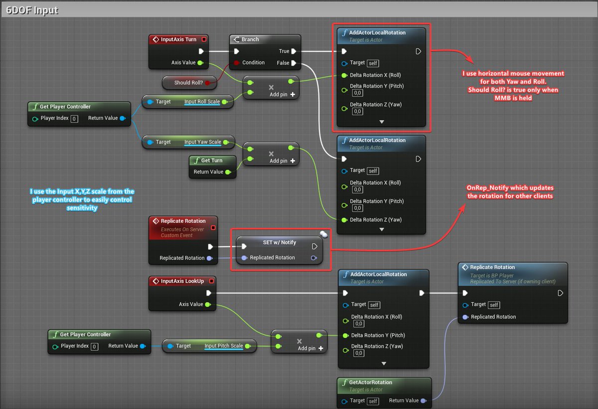 Now, on the camera parent, you would want to Add rotation based on your input, not set it.Unreal solves gimbal lock behind the scenes for many things, and one of these things is Adding Local Rotation.So if we now use Add Actor Local Rotation, we get 6DOF camera (5/7)