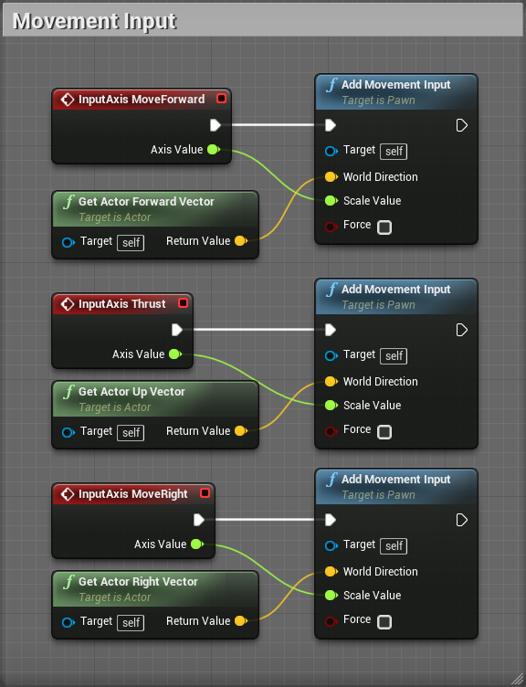 Here comes the fun part, figuring out movement and controls.I found it intuitive to add roll only when holding MMB, but I also have regular Q and E buttons for roll.I am still using the CMC, just set to flying mode, for movement, everything is relative to the rotation (6/7)