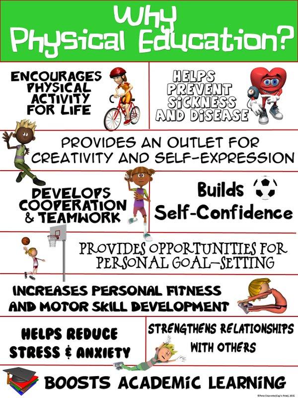 "Why PE": One of many posters that I have up and reference daily. 

Students need to know WHY they are doing EVERY activity and how it is meaningful and relevant to them. I recommend buying this one and many more from <a href="/CapnPetesPE/">𝗣𝗲𝘁𝗲 𝗖𝗵𝗮𝗿𝗿𝗲𝘁𝘁𝗲 🏴‍☠️</a>. Well worth it! #physed teacherspayteachers.com/Product/PE-Pos…