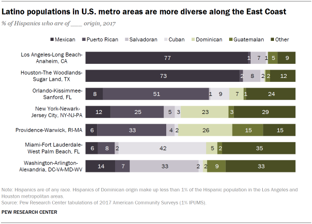 TLCforTexas's tweet photo. Latino's encompass a wide-range of backgrounds and countries. 

https://t.co/21dn6O3AcW https://t.co/FHxbvQxbu4