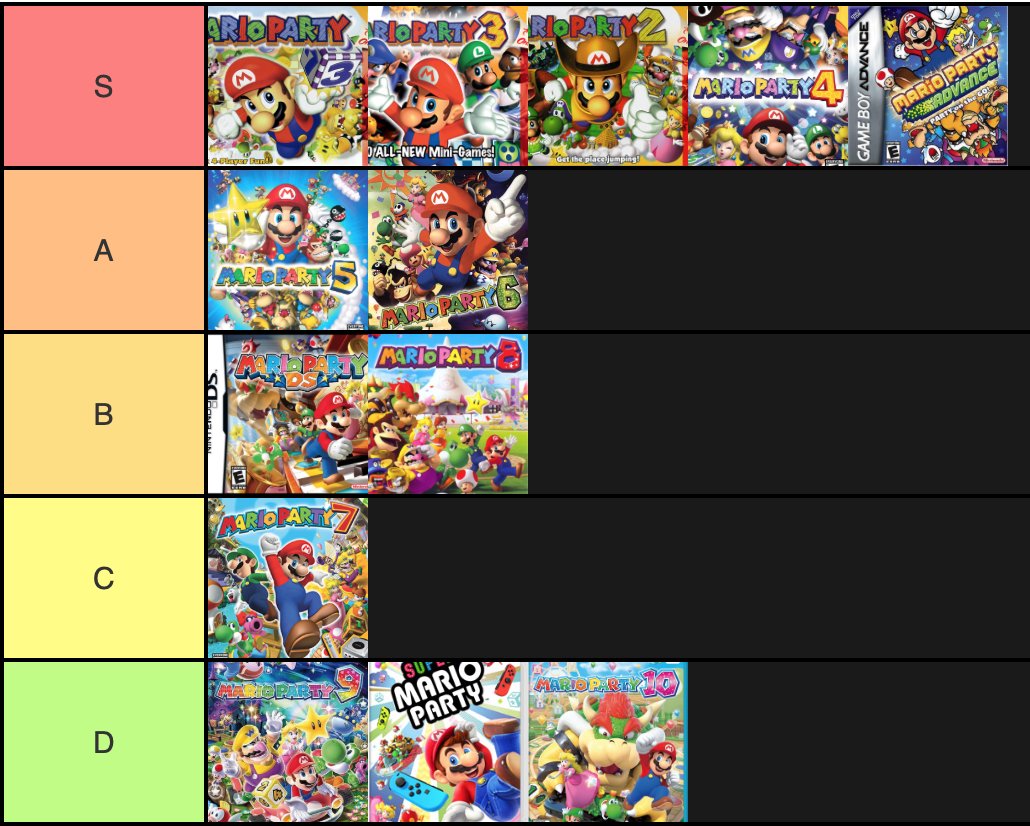 Super Mario Party Games All Characters 