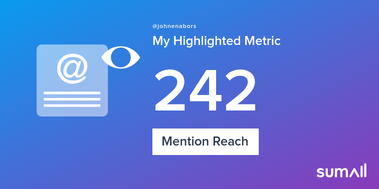 johnenabors's tweet photo. My week on Twitter 🎉: 1 Mention, 242 Mention Reach, 3 New Followers. See yours with https://t.co/tlpbttBywz https://t.co/XhlXVR31km