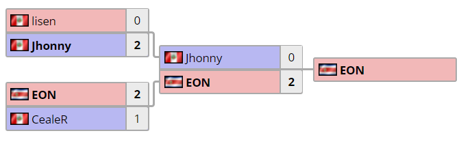 We did it! we finally qualified for Copa! Was extremely stressful, but glad I could accomplish this.