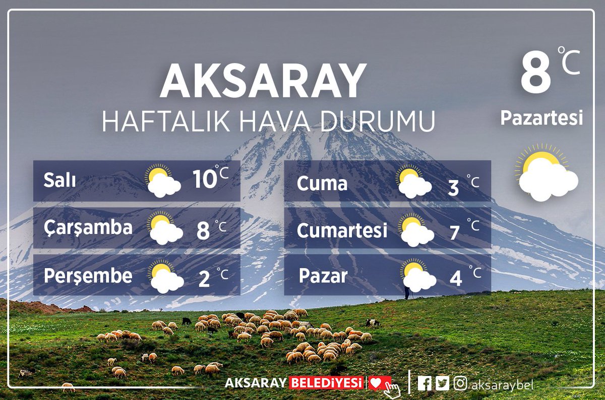 Aksaray Belediyesi On Twitter Aksaray Da Bir Haftalik Hava Durumu Hayirli Saglikli Ve Bereketli Bir Hafta Olmasi Temennisiyle Pazartesi 2aralik Aksaray Havadurumu Huzurlusehiraksaray Https T Co Csa2ksvl8e Twitter