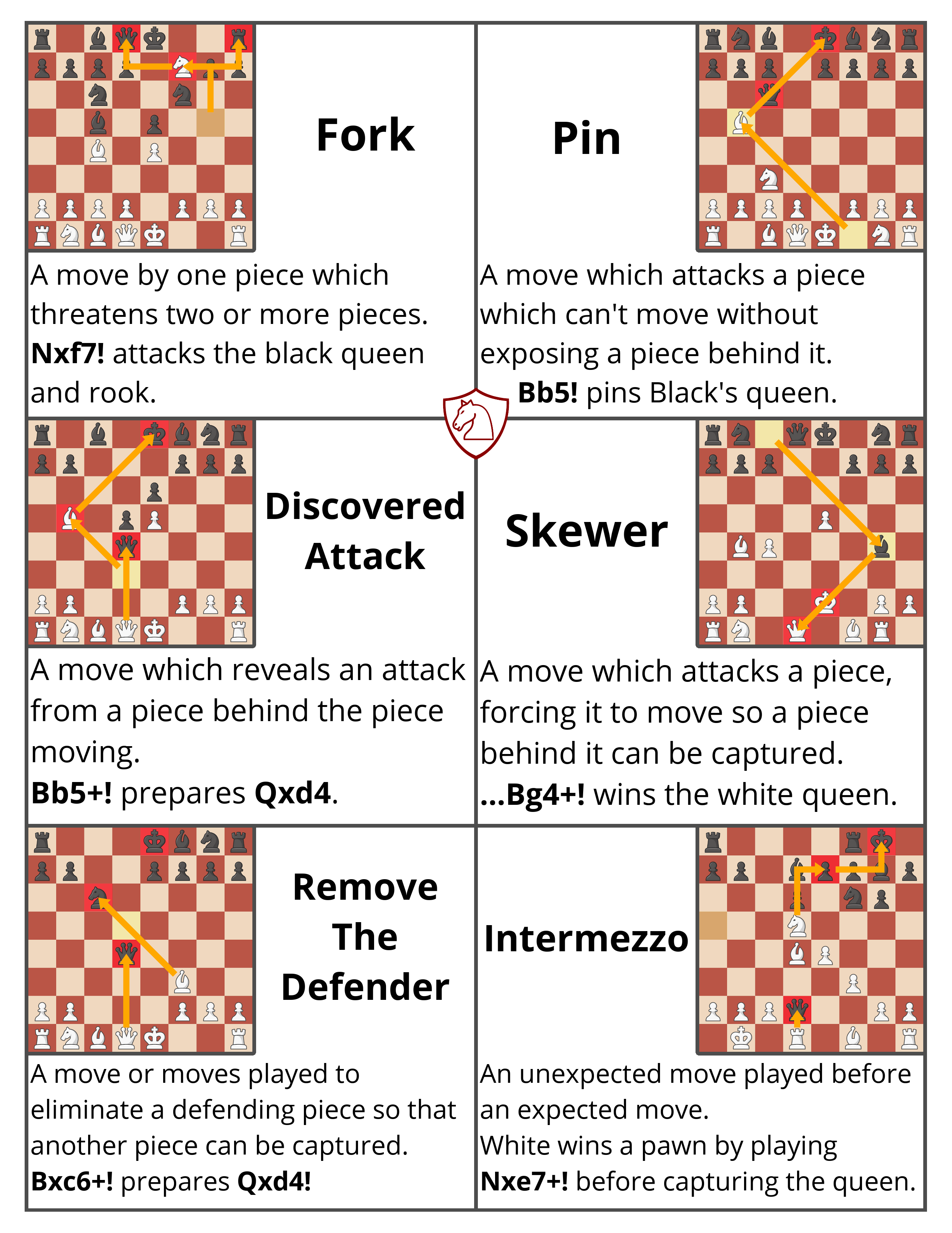 Chess Openings For Dummies Cheat Sheet