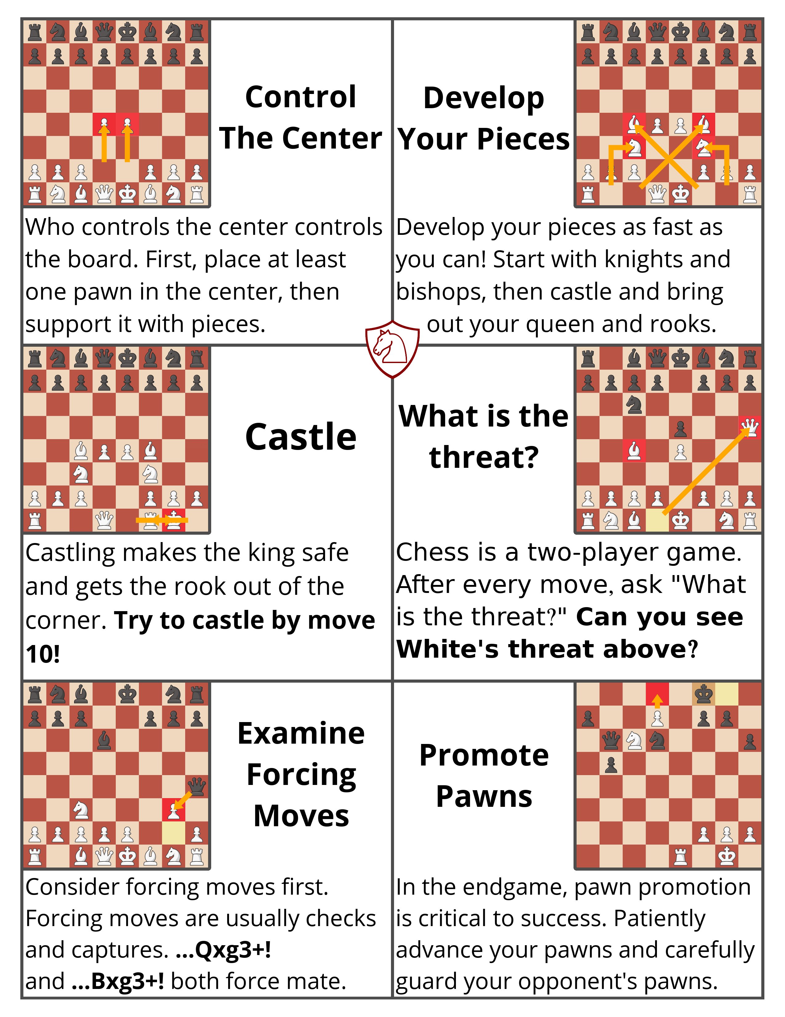 Chess Piece Moves Cheat Sheet