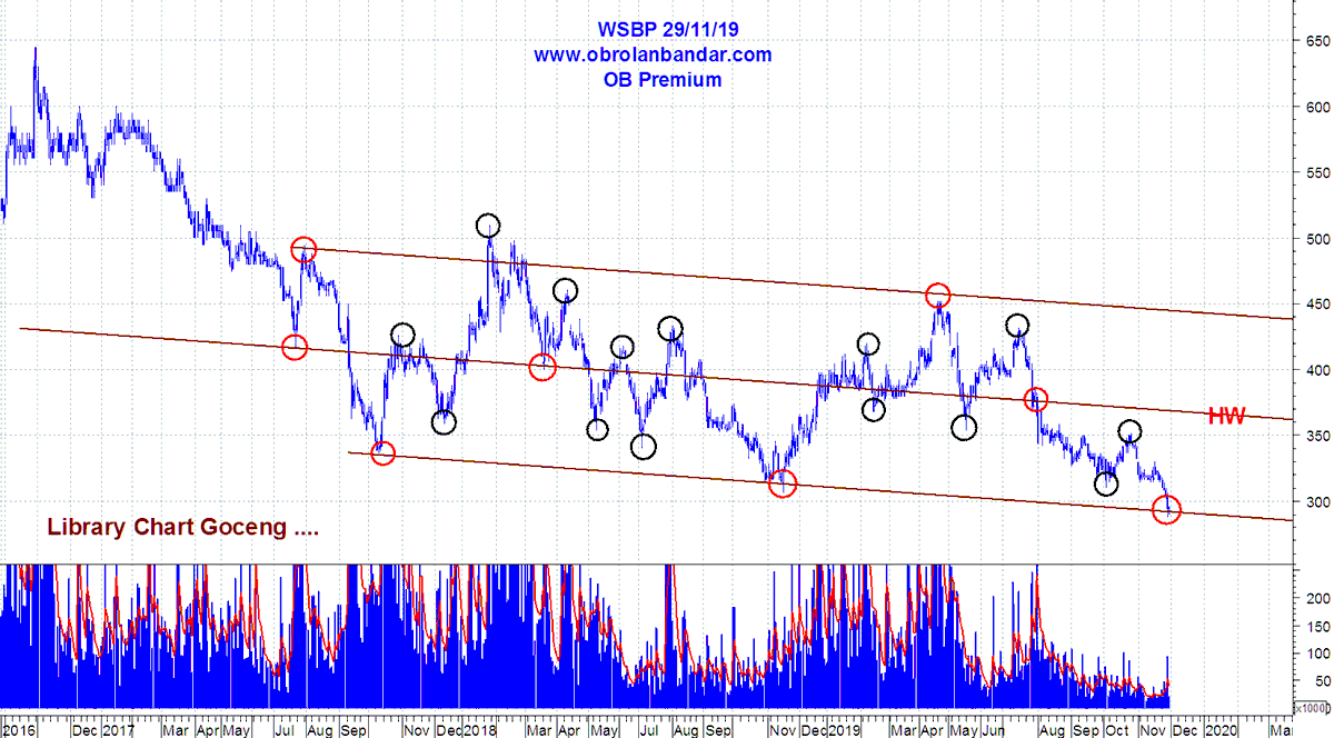embahjsx's tweet photo. #WSBP
- WSBP +3,4%
- Rebound pada Support xMU extrim Murah... https://t.co/jFaRZcFRMx