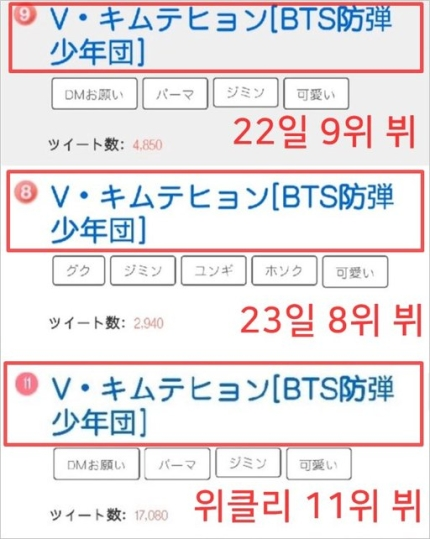  #TaehyungNaver 191202 Rain Prince Visual hits Japan Archipelago  #BTSV showed super high levels of popularityLike,recommend,comment 3x use 방탄소년단 뷔  https://n.news.naver.com/entertain/article/022/0003418698KMEDIA: Share/blog with HT http://segye.com/view/20191202504326