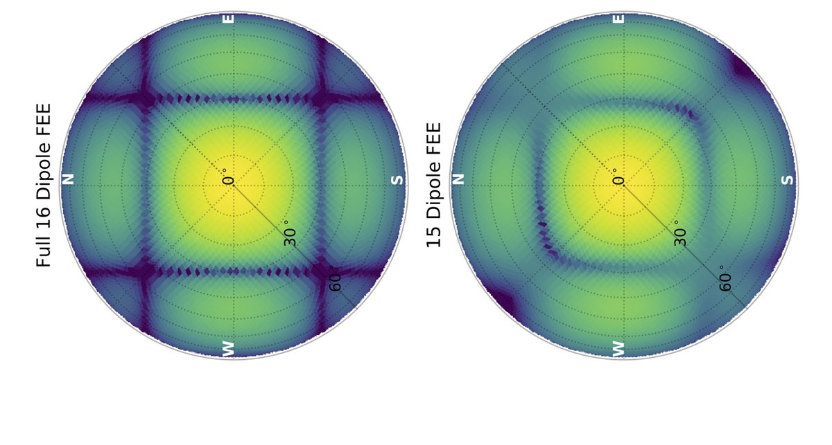 We use this information to re-model the way the tiles view the sky when we fine tune the data. But for our thought experiment we pretend we don't know anything. Curious to the difference between a complete and a broken tile's view? See this plot from Line+. 2017 (5/8)  #models