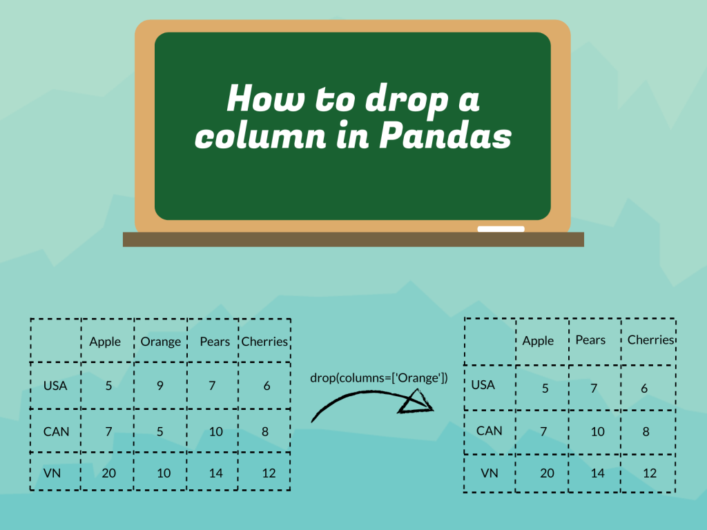 GeeksPython's tweet image. How To Drop A Column In Pandas
#python_pandas pythongeeks.net/python-tutoria…