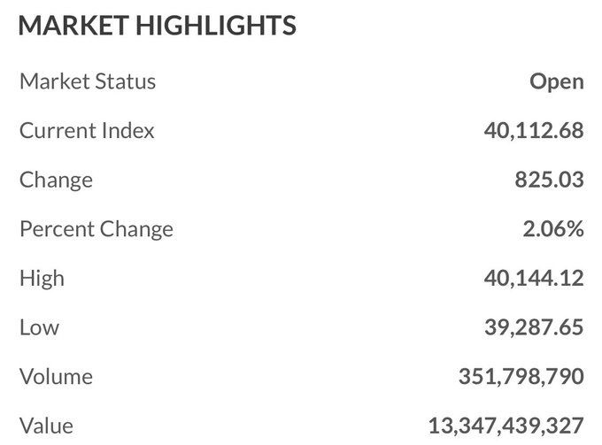 Karachi Stock Exchange Live Chart