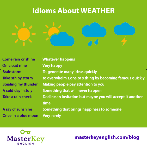 Weather expressions in English