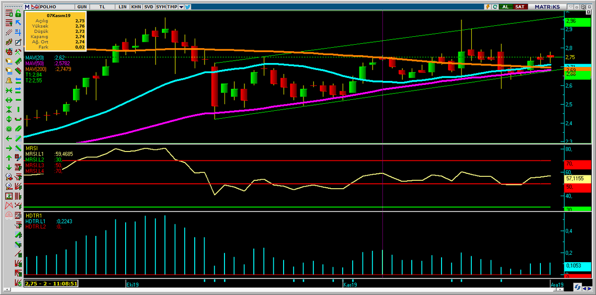 #polho 2,68 altı stop KY ARZ  devam AL SAT TUT TAVSİYESİ DEĞİLDİR