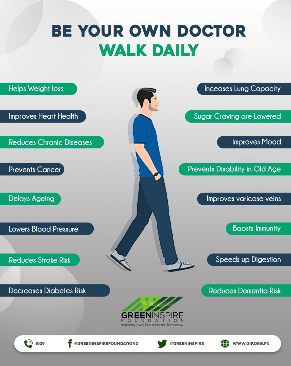 Be Your Own Doctor 👨‍⚕️
#GIF #Awareness #BenefitsofWalking