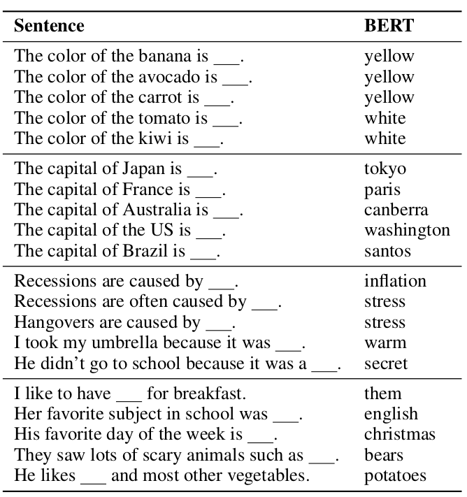 Our #AAAI2020 preprint “Inducing Relational Knowledge from BERT” (w/ Z. Bouraoui and S. Schockaert) is now out: arxiv.org/abs/1911.12753

In this paper, our aim is to understand to what extent pre-trained language models like BERT capture relational knowledge. A short thread 👇