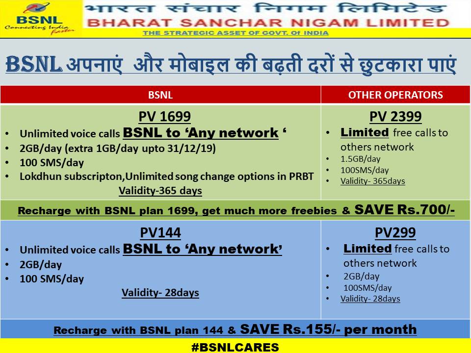 Bsnl Hp Sales Bsnl अपन ए और म ब इल क बढ त दर स छ टक र प ए Beat The Price Hike In Mobile Tariff By Opting For Bsnl Bsnlcares Tariffhike Telecom Bsnlmobile Plan1699 Bsnl Bsnlhpcircle Bsnl Hp Sales Bsnl अपन ए और म ब इल क बढ त दर स छ टक र प ए Beat The Price Hike In Mobile Tariff By Opting For Bsnl Bsnlcares Tariffhike Telecom Bsnlmobile Plan1699 Bsnl Bsnlhpcircle