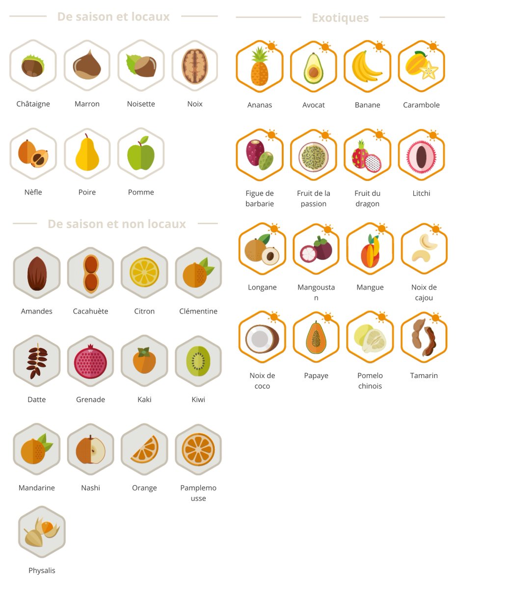 🍎🍐Et c'est parti pour les #fruits et #légumes d'#hiver ! 🍎🍐 Et quelle plus belle occasion que les #fêtes pour se mettre ou de sensibiliser vos proches aux produits de #saison ? 🥰🥳 Besoin d'un coup de pouce ? Voici le récapitulatif pour le mois de décembre.