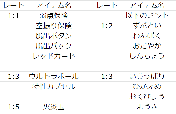 Engra 出 画像1のウルボ入りポケモン 孵化にお時間いただきます 求 夢特性の列に がある または画像1に名前のない無いウルボ入り夢特性のポケモン 画像2のアイテム 遺伝等気になることがありましたら遠慮なくお聞きください 交換は9時以降になります