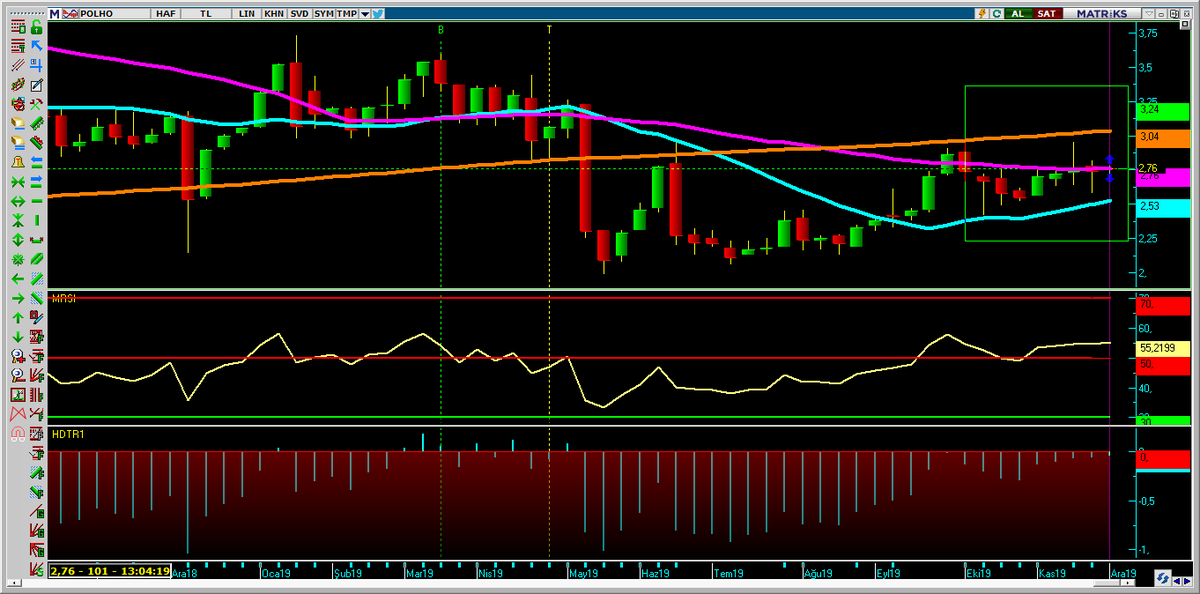 #polho bilmem anlatabildi mi?