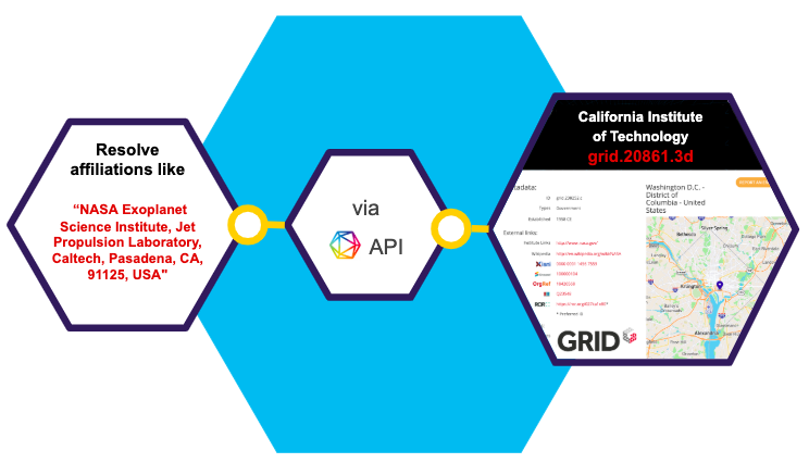 GRID (@grid_ac) on Twitter photo In case you missed the news last week.. Did you know that the <a href="/DSDimensions/">Dimensions</a> API now supports matching affiliation data to GRID IDs as well - just in case you have messy affiliation data that needs attention! dimensions.ai/blog/boost-you… In case you missed the news last week.. Did you know that the <a href="/DSDimensions/">Dimensions</a> API now supports matching affiliation data to GRID IDs as well - just in case you have messy affiliation data that needs attention! dimensions.ai/blog/boost-you…
