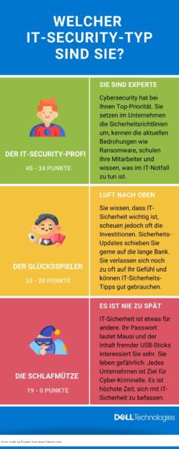 Hand aufs Herz: Welcher IT-Sicherheitstyp sind Sie? Profi oder Einfallstor für Hacker? Wir haben da einen kleinen Schnelltest entwickelt. #ITsecurity #Cybersecurity <a href="/Toedtmann/">Claudia Tödtmann</a>  bit.ly/2DszGZK
