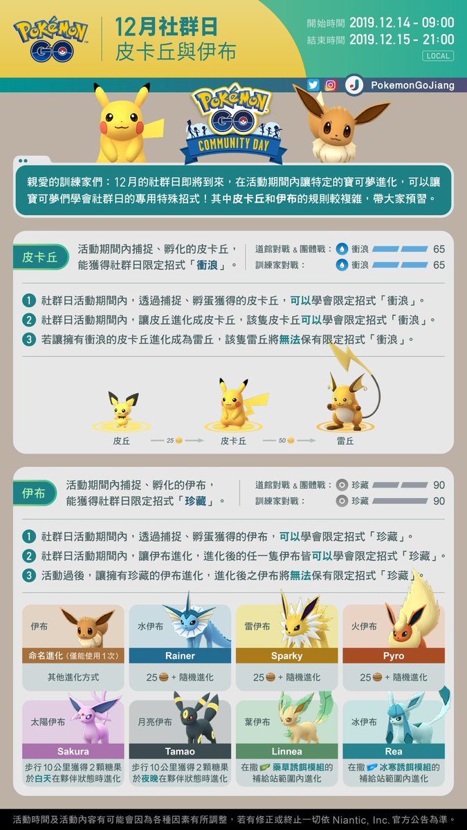PokemonGoJiang's tweet photo. 親愛的訓練家們:
帶大家預習12月社群日皮卡丘與伊布的特殊招式規則!
活動名稱:12月社群日
活動日期:12月14日及15日09:00 至 21:00 (Local)
看樣子伊布的糖果勢必得多準備一些呢 (笑)
祝各位好運!J
#PokemonGO #ポケモンGO #PokemonGoCommunityDay #Pikachu #Eevee #LegacyMove https://t.co/ZcCbdG0BrN